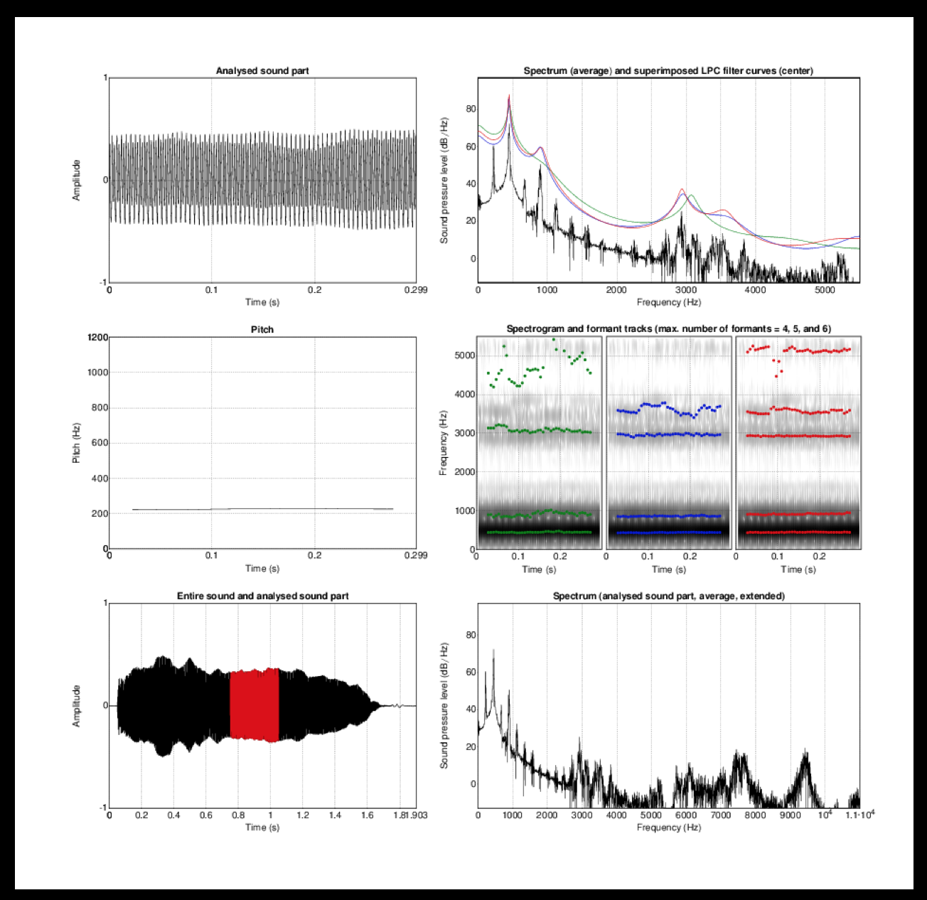 Figure 2b