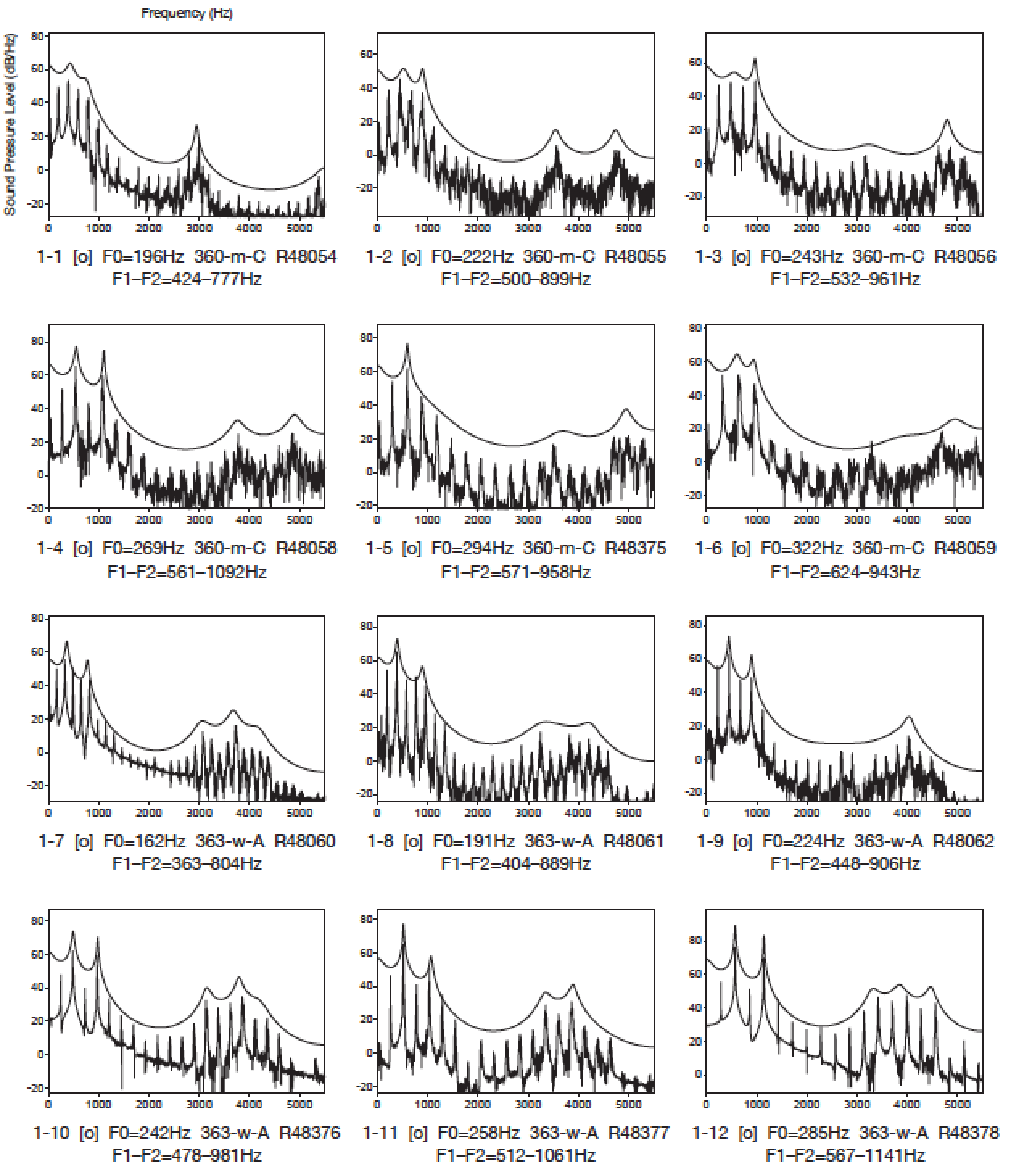 Figure5a