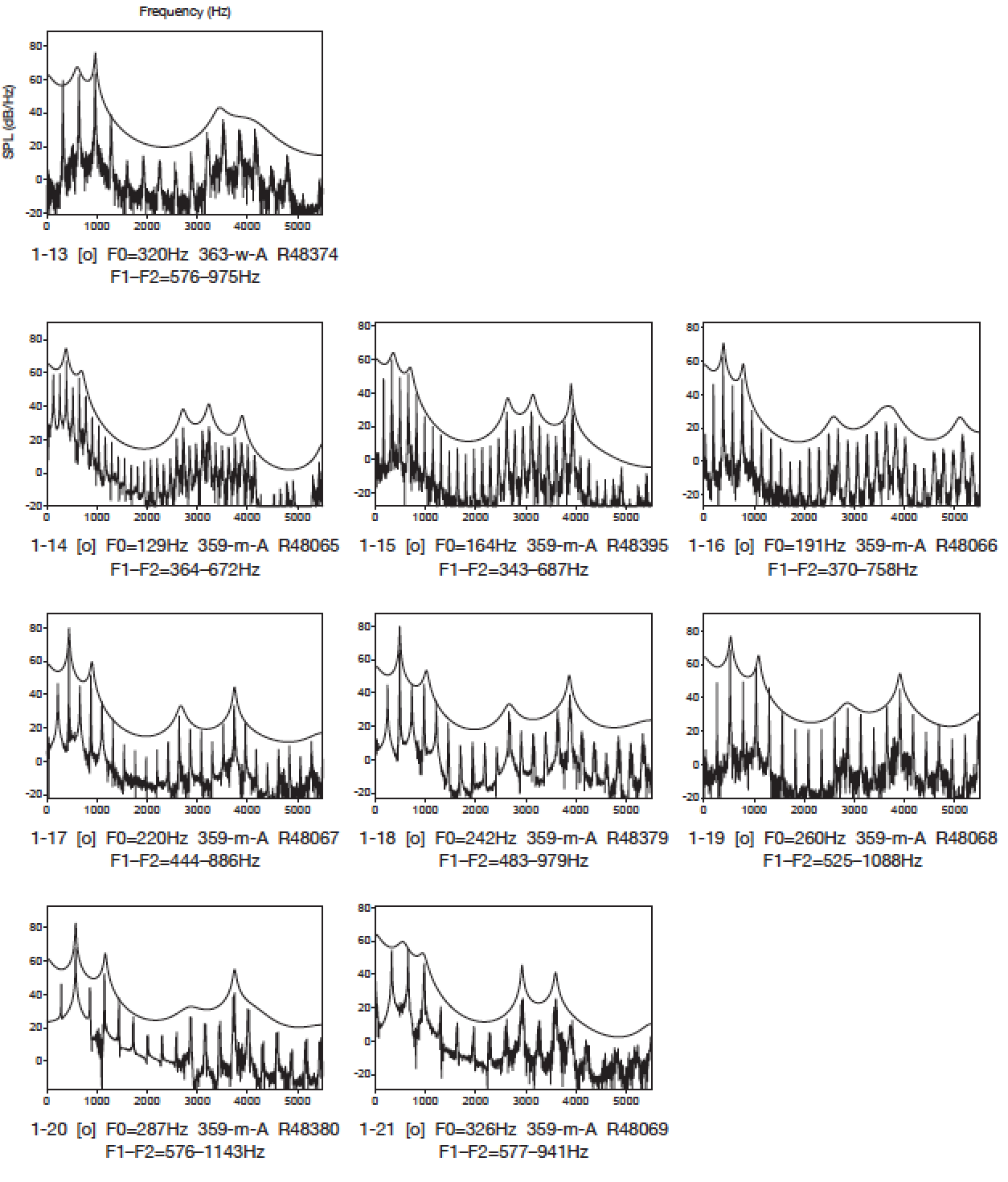 Figure5b